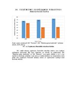 Research Papers 'Gaļas nozares uzņēmumu finanšu novērtējums laikā no 2019.gada līdz 2021.gadam', 30.