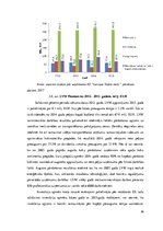 Research Papers 'Akciju sabiedrības "Latvijas valsts meži" peļņas analīze 2012.-2015.gadam', 36.