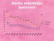 Presentations 'Vispārējais bezdarba līmenis Latvijā', 3.