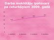 Presentations 'Vispārējais bezdarba līmenis Latvijā', 5.