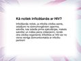 Presentations 'HIV, AIDS', 3.