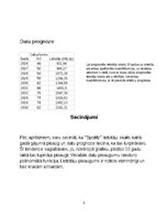 Summaries, Notes '''Spotify'' lietotāju izmaiņas gada ceturksnī (2015-2025)', 5.