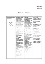 Summaries, Notes 'B6 vitamīns – piridoksīns', 1.