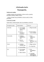 Summaries, Notes 'Transports', 1.
