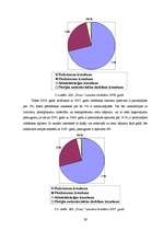 Research Papers 'Komercsabiedrības SIA "Dona" izmaksu analīze', 31.