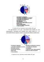 Research Papers 'Komercsabiedrības SIA "Dona" izmaksu analīze', 37.