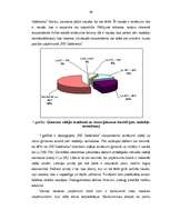 Term Papers 'Uzņēmuma "RB Galdnieks" mārketinga darbības analīze un mārketinga komunikāciju p', 46.