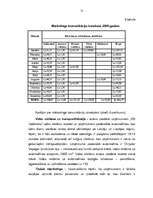 Term Papers 'Uzņēmuma "RB Galdnieks" mārketinga darbības analīze un mārketinga komunikāciju p', 51.
