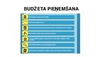 Presentations 'Valsts budžeta ieņēmumi un izdevumi', 8.