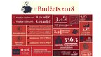 Presentations 'Valsts budžeta ieņēmumi un izdevumi', 14.