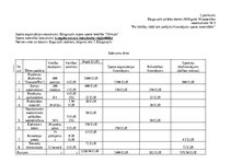 Summaries, Notes 'Modulis uzņēmējdarbības profesionālo kompetenču veidošanai', 11.