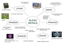 Samples 'Alkali Metals', 1.