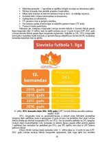 Term Papers 'Sieviešu futbola komandu komercializācijas programma Latvijā', 28.