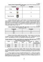 Term Papers 'Sieviešu futbola komandu komercializācijas programma Latvijā', 44.