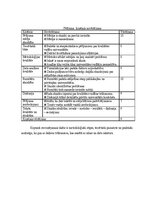 Summaries, Notes 'Recenzija par rakstu “Kvalitātes vadības prakse Pakistānas publiskajās un privāt', 3.