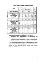 Practice Reports 'VAS "Latvijas dzelzceļš" Jelgavas stacijas kravu pārvadājumu organizācija', 15.