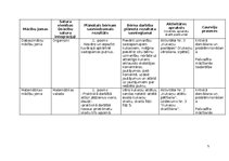 Summaries, Notes 'Rotaļnodarbība āra vidē - Daba mostas', 5.