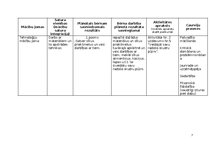 Summaries, Notes 'Rotaļnodarbība āra vidē - Daba mostas', 7.