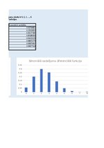 Summaries, Notes '1. laboratorijas darbs lietišķā statistikā', 11.