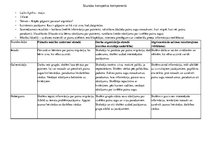 Summaries, Notes 'Stundas konspekta komponenti', 1.