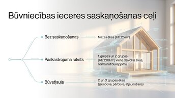 Presentations 'Energoefektīva projektēšana un digitālā transformācija', 4.