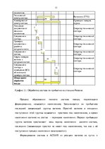 Term Papers 'Эффективное планирование деятельности грузовой станции Резекне VAS LDz', 51.