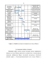 Term Papers 'Эффективное планирование деятельности грузовой станции Резекне VAS LDz', 54.