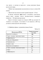 Term Papers 'Эффективное планирование деятельности грузовой станции Резекне VAS LDz', 67.