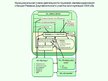 Term Papers 'Эффективное планирование деятельности грузовой станции Резекне VAS LDz', 107.