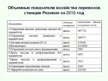 Term Papers 'Эффективное планирование деятельности грузовой станции Резекне VAS LDz', 108.