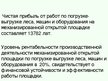 Term Papers 'Эффективное планирование деятельности грузовой станции Резекне VAS LDz', 112.
