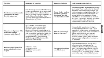 Summaries, Notes 'Reading journal - The Great Gatsby', 3.