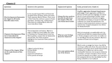 Summaries, Notes 'Reading journal - The Great Gatsby', 5.