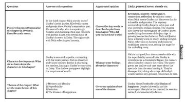 Summaries, Notes 'Reading journal - The Great Gatsby', 7.