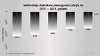 Presentations 'Demogrāfija Latvijā no 2011. līdz 2015.gadam', 9.