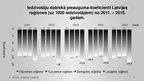 Presentations 'Demogrāfija Latvijā no 2011. līdz 2015.gadam', 10.