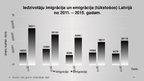 Presentations 'Demogrāfija Latvijā no 2011. līdz 2015.gadam', 18.