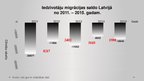 Presentations 'Demogrāfija Latvijā no 2011. līdz 2015.gadam', 19.