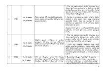 Practice Reports 'Skolotāja prakses pārskats', 5.
