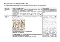 Practice Reports 'Skolotāja prakses pārskats', 7.