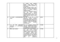 Practice Reports 'Skolotāja prakse', 8.