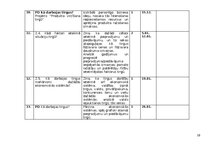 Practice Reports 'Skolotāja prakse', 10.