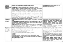 Practice Reports 'Skolotāja prakse', 28.