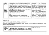 Practice Reports 'Skolotāja prakse', 30.