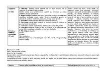 Practice Reports 'Skolotāja prakse', 31.