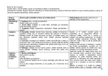 Practice Reports 'Skolotāja prakse', 33.