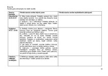 Practice Reports 'Skolotāja prakse', 39.