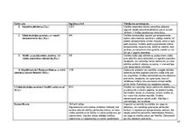Practice Reports 'Skolotāja prakse', 47.