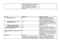 Practice Reports 'Skolotāja prakse', 48.