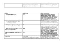 Practice Reports 'Skolotāja prakse', 49.